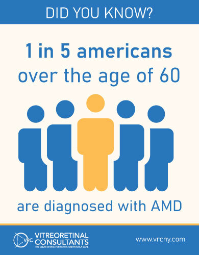 AMD diagnosis image